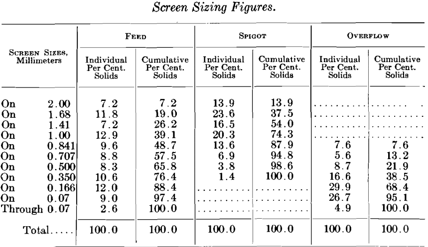 screen-sizing-figures-overflow