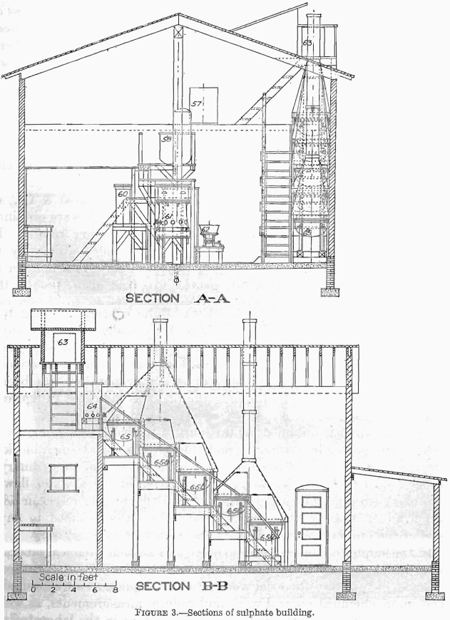 section of sulphate building