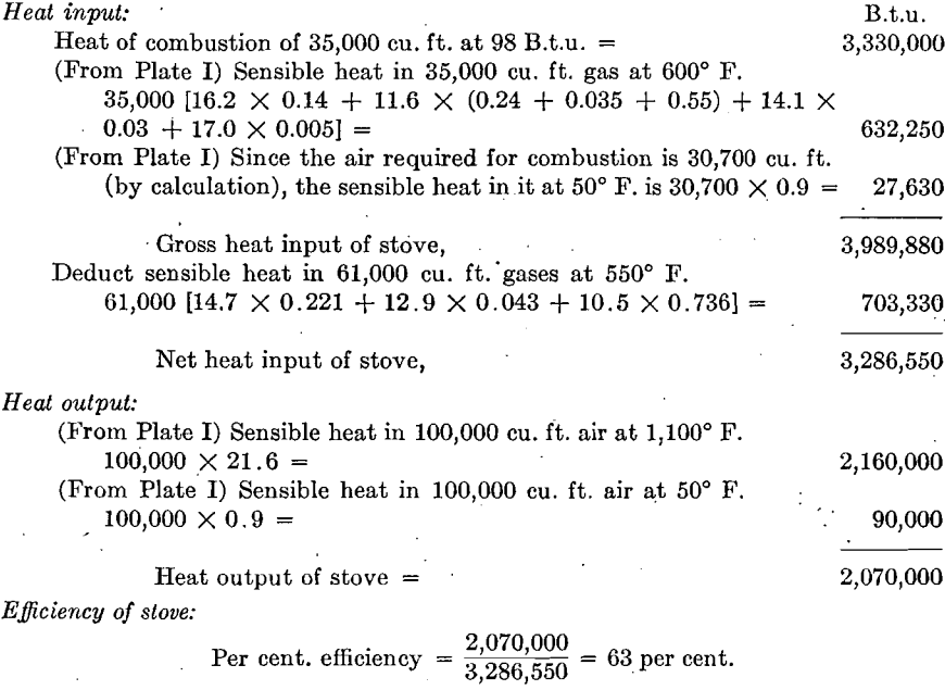 sensible heat capacity heat input