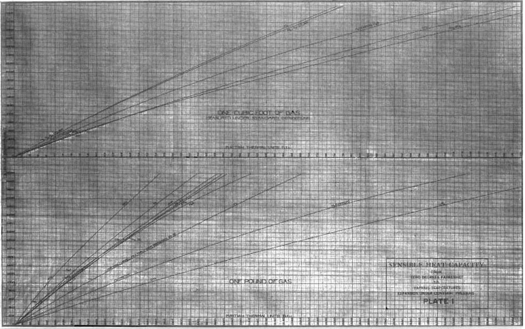 sensible heat capacity one cubic foot of gas