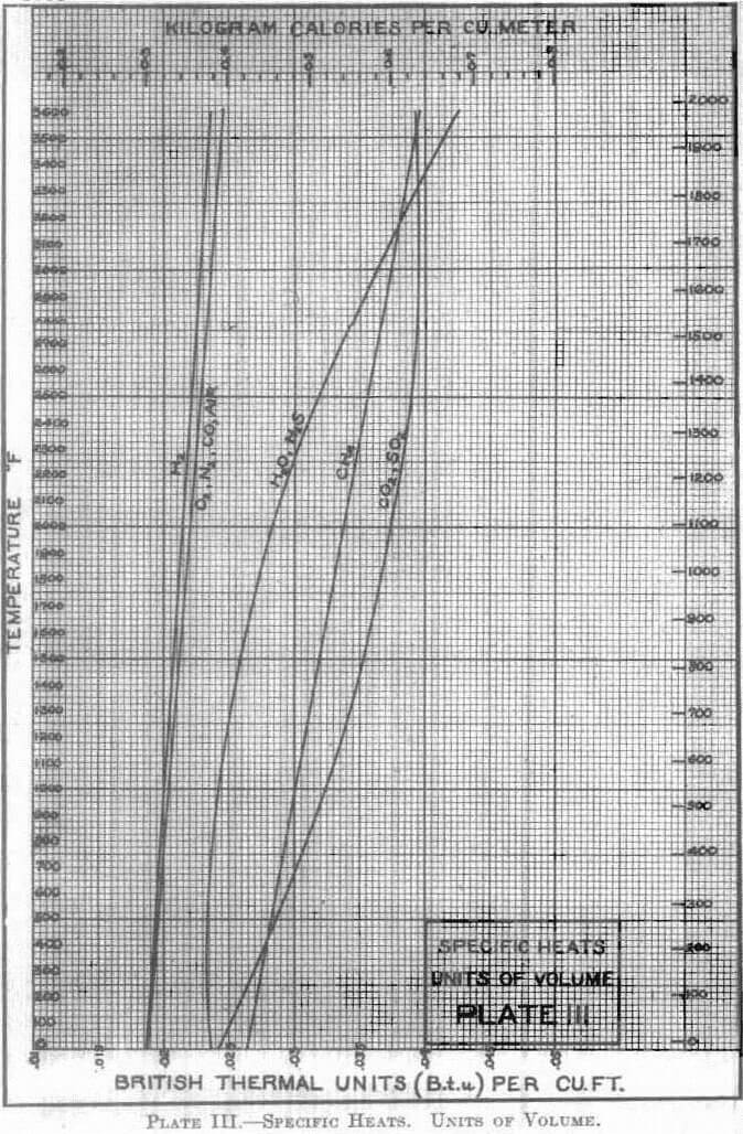 sensible heat capacity units of volume