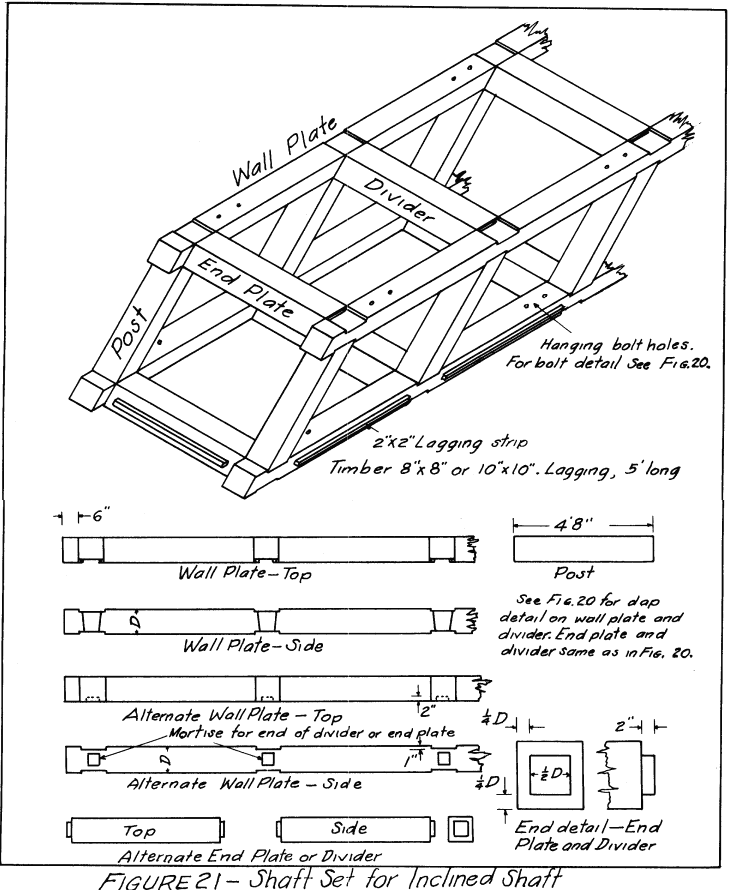 shaft set for inclined shaft