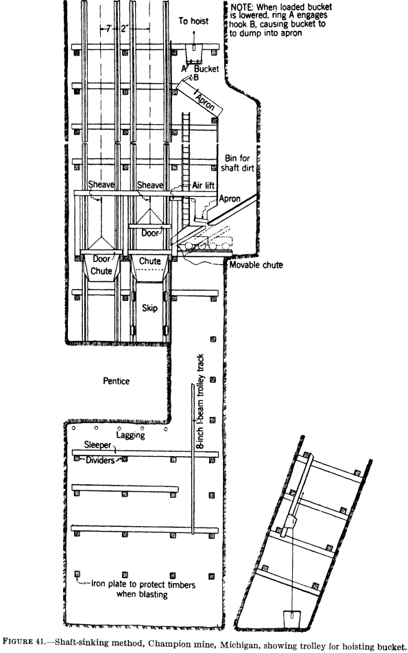 metal-mining-method shaft-sinking-method