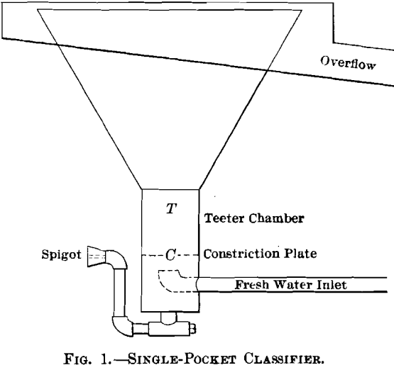 single-pocket-classifier