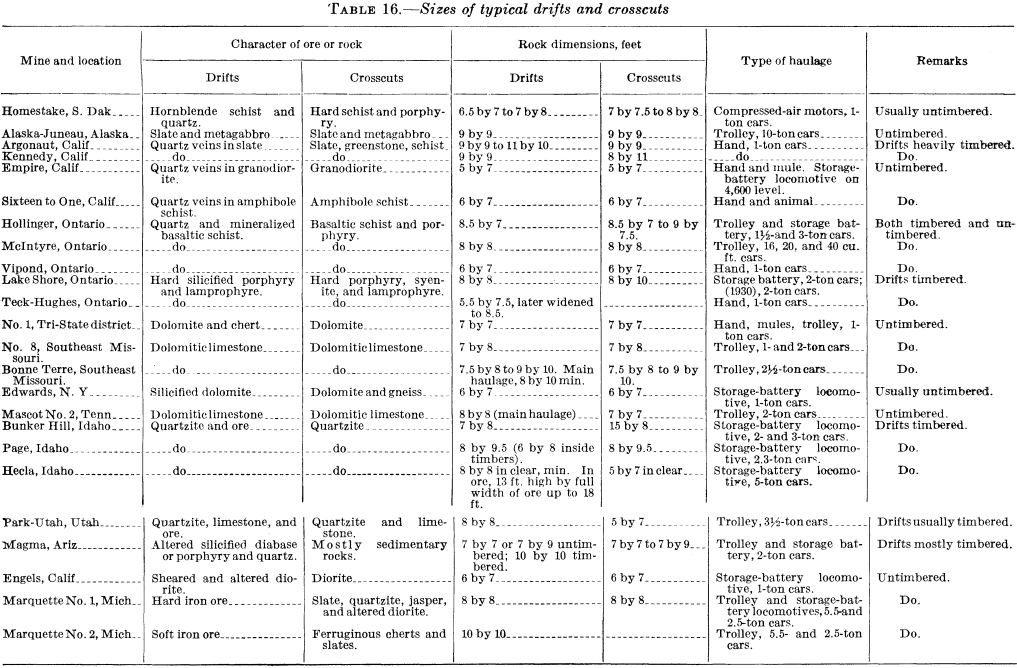 metal-mining-method sizes of typical drifts and crosscuts