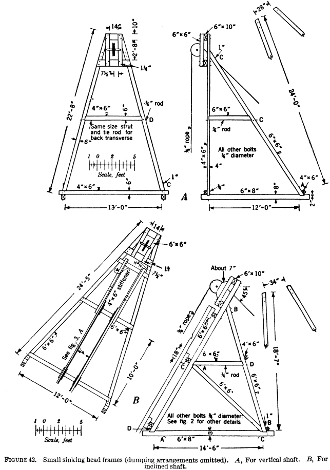 metal-mining-method small sinking head frames