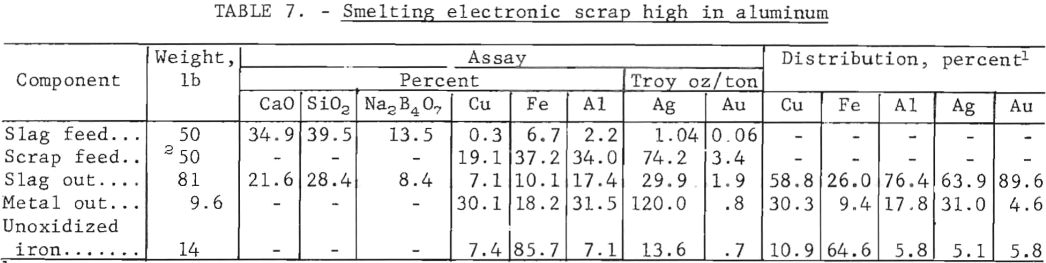 smelting-electronic-scrap-high-in-aluminum