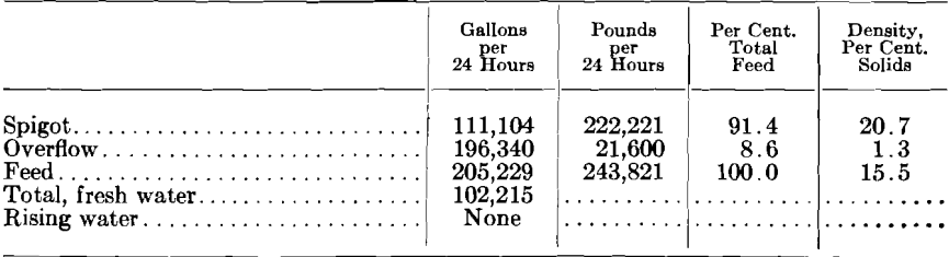 sorting-classifier-coarser-feed