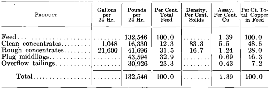 sorting-classifier-distribution-of-products