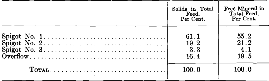 sorting-classifier-feed