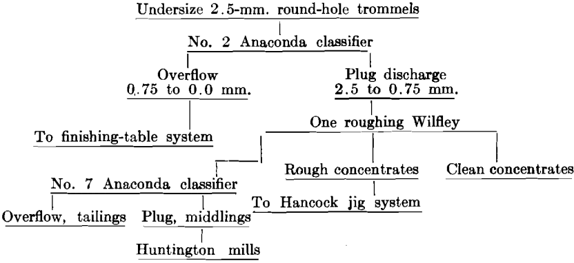 sorting-classifier-flowsheet