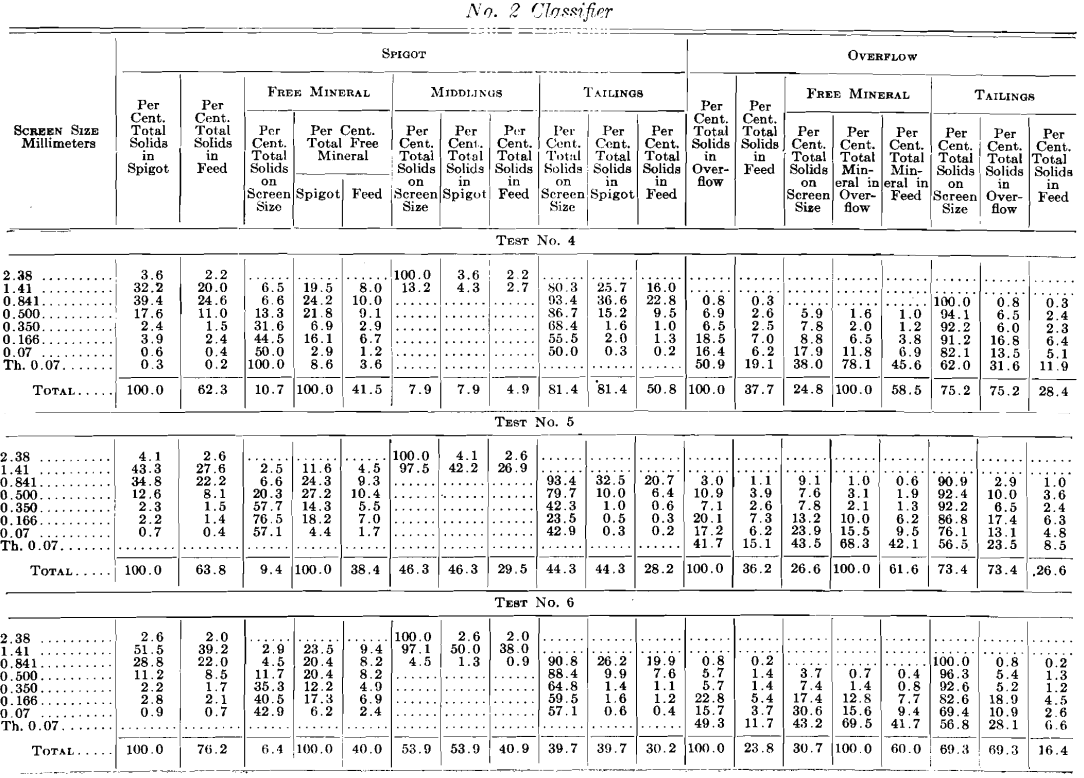 sorting-classifier-free-mineral