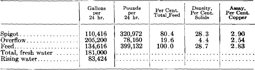 sorting-classifier-spigot-overflow