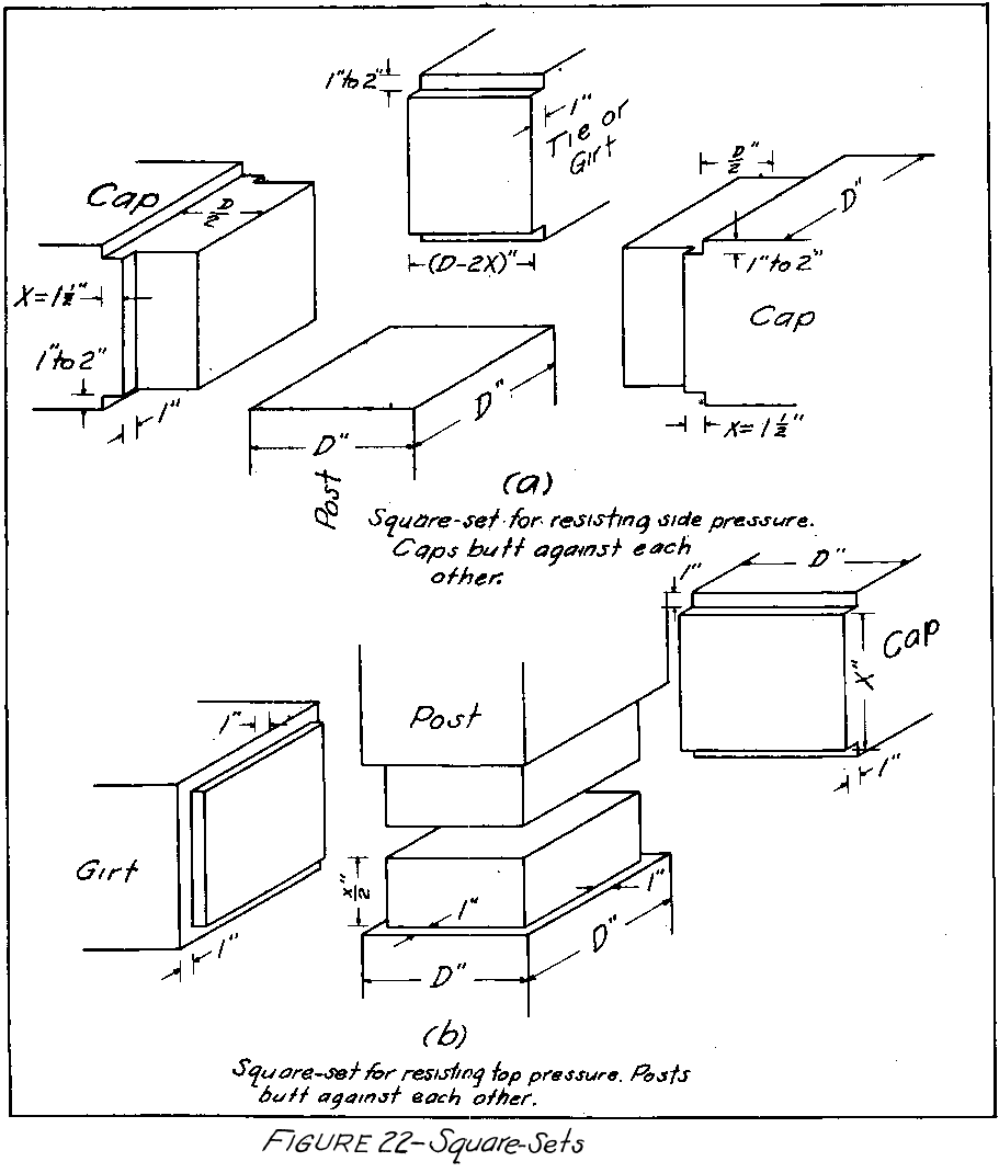 square sets