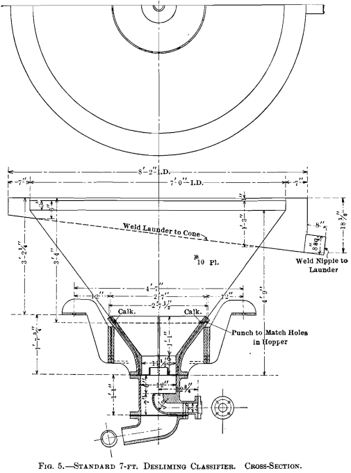 standard-desliming-classifier-cross-section