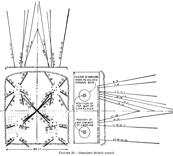 metal-mining-method standard-hole-round