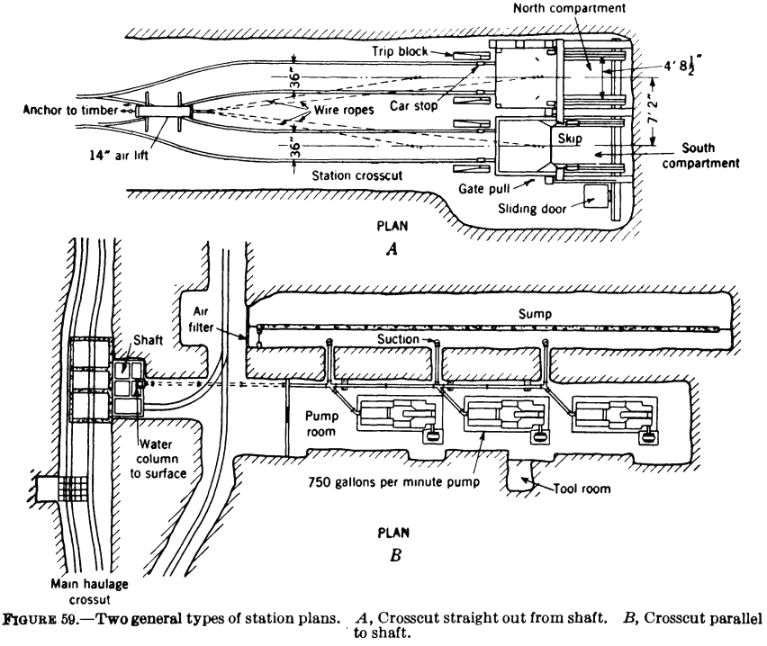 metal-mining-method station plans