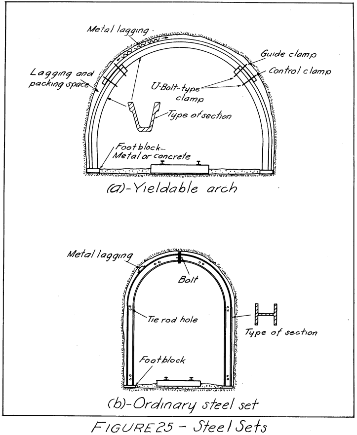 steel sets