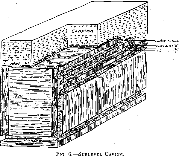 sublevel caving