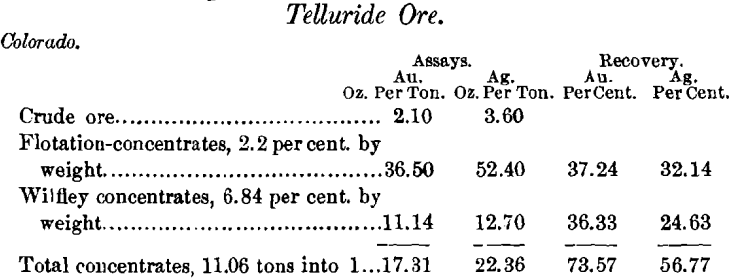 telluride-ore