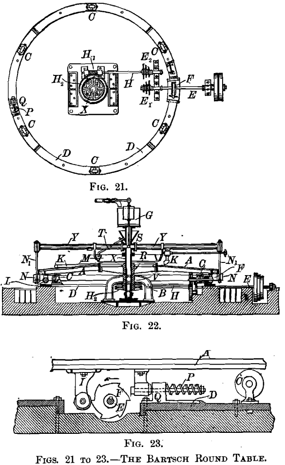 the bartsch round table