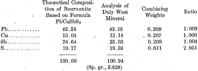 theoretical-composition-of-bournonite