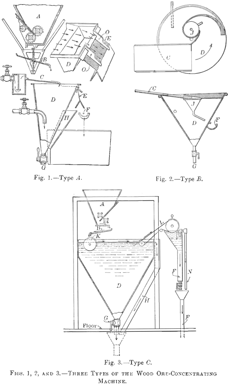 three types of wood-ore concentrating machine