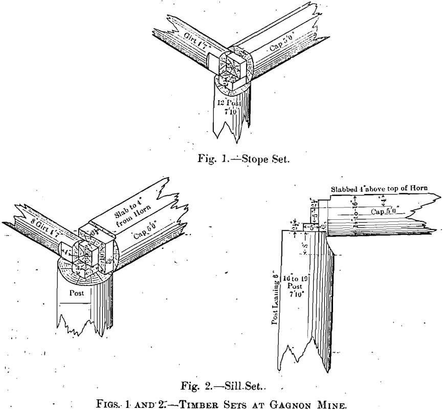 timber sets at gagnon mine