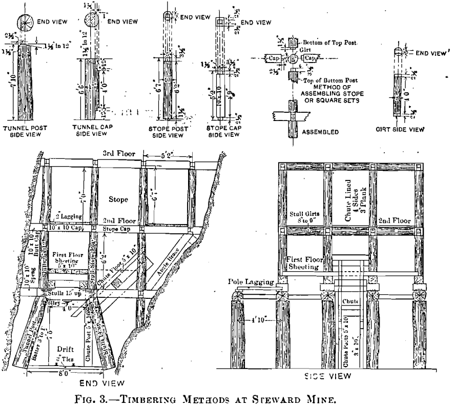 timbering methods at steward mine