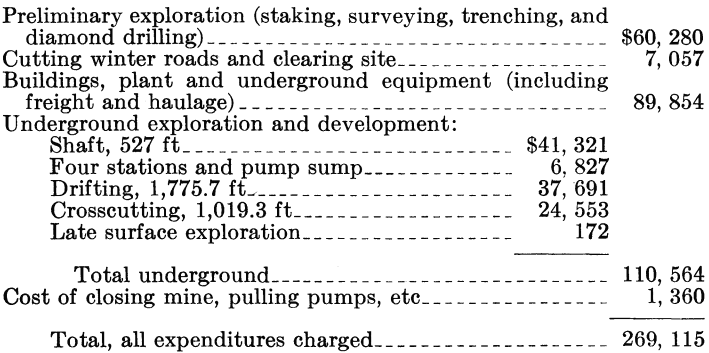 total-cost-of-mine