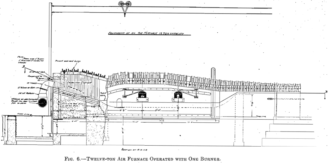 twelve ton air furnace