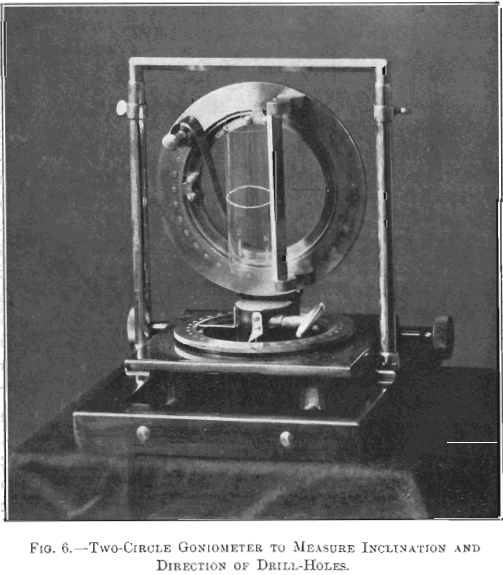 two-circle-goniometer-to-measure-inclination-and-direction-of-drill-holes