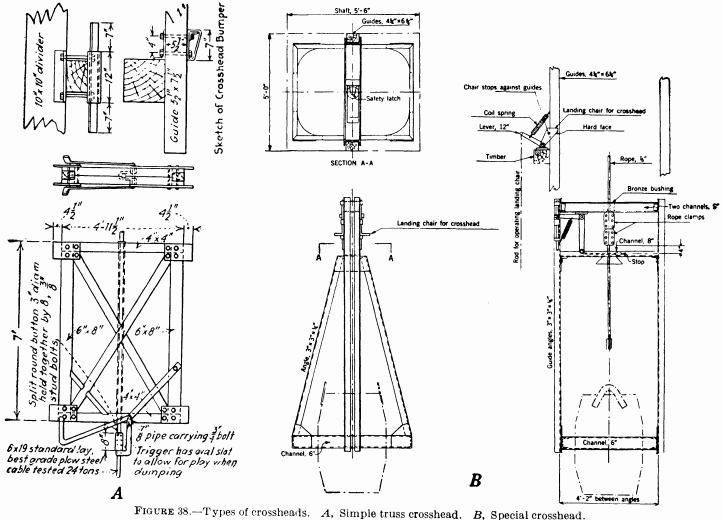 metal-mining-method types-of-crossheads