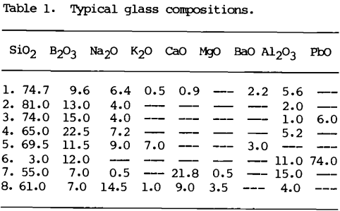 typical-glass-composition