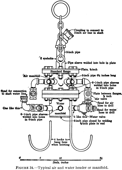 metal-mining-method typical-air-and-water-header-or-manifold