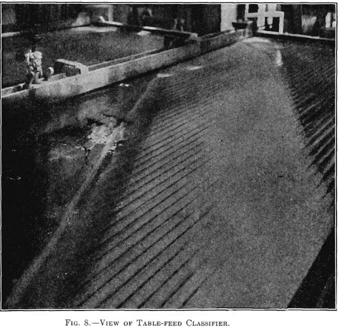 view of table feed classifier