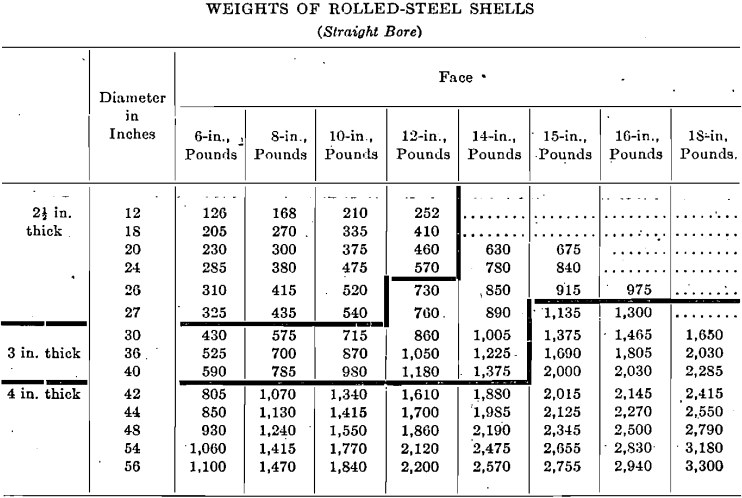 weights-of-rolled-steel-shells