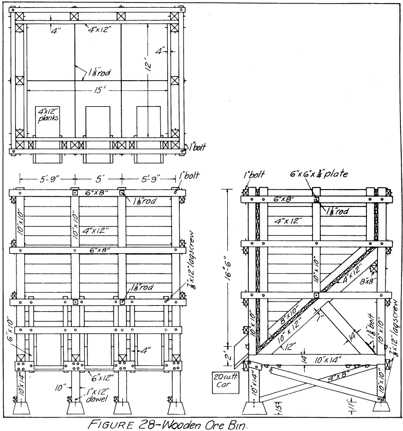 wooden ore bin