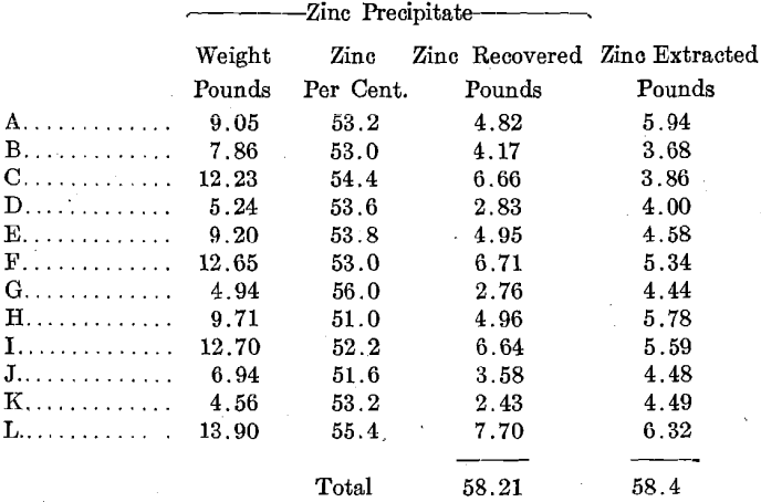 zinc-recovery