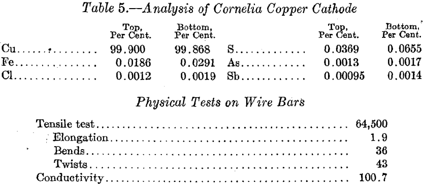 acid-leaching-analysis-of-cornelia-copper-cathode