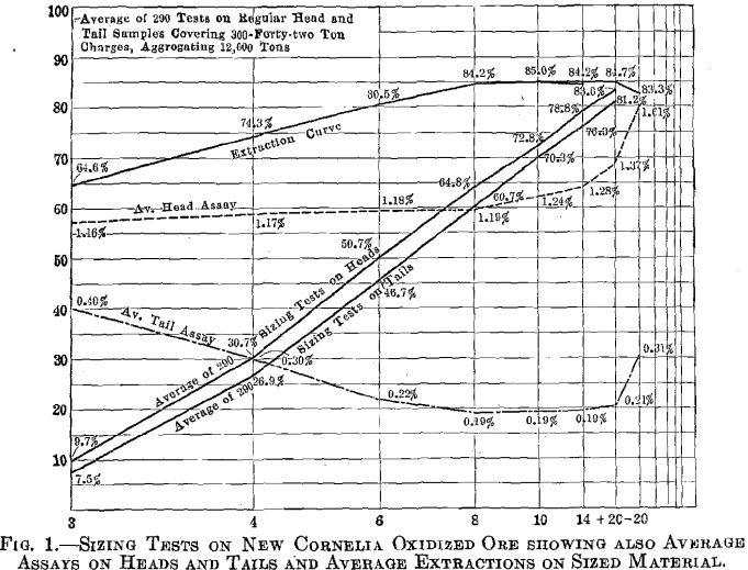 acid-leaching-sizing-test