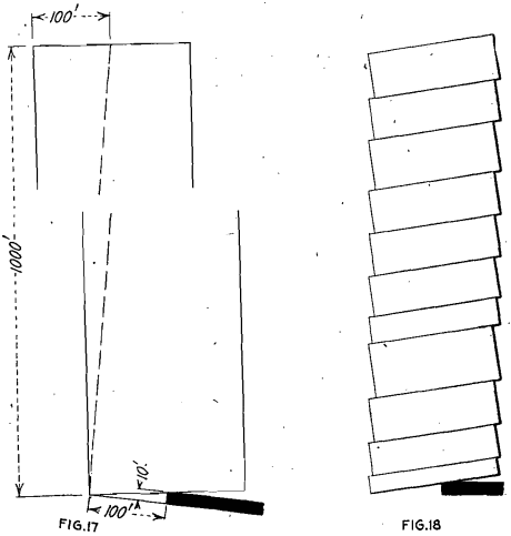 amount-of-distortion