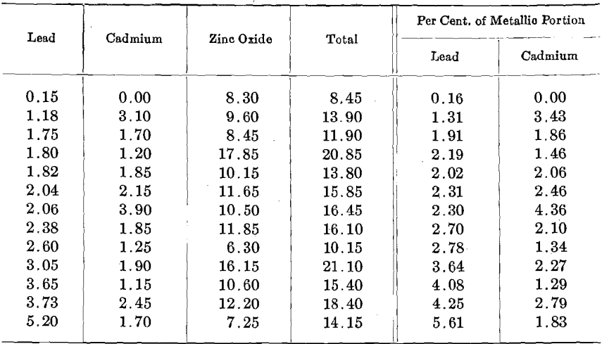 analyses-zinc-dust-precipitation