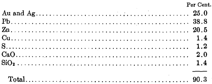 analysis-of-precipitate