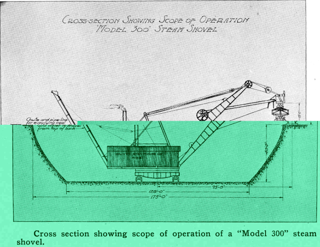 antique-mining-equipment-cross-section