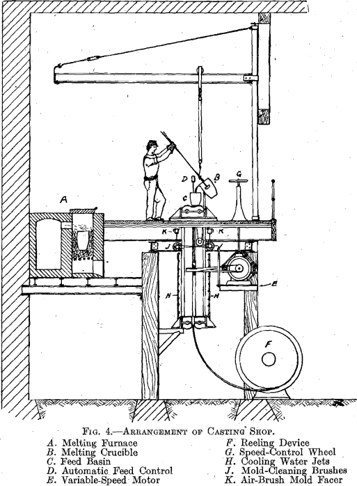 arrangement-of-casting-shop