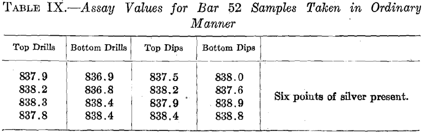 assay-values-for-bar-52