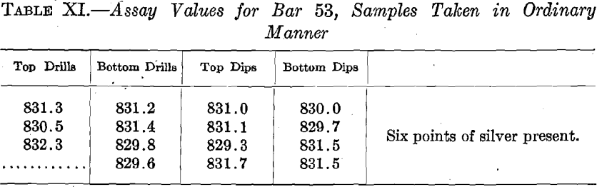 assay-values-for-bar-53