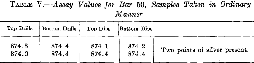 assay-values-of-bar-50