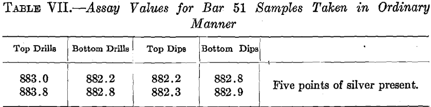 assay-values-of-bar-51